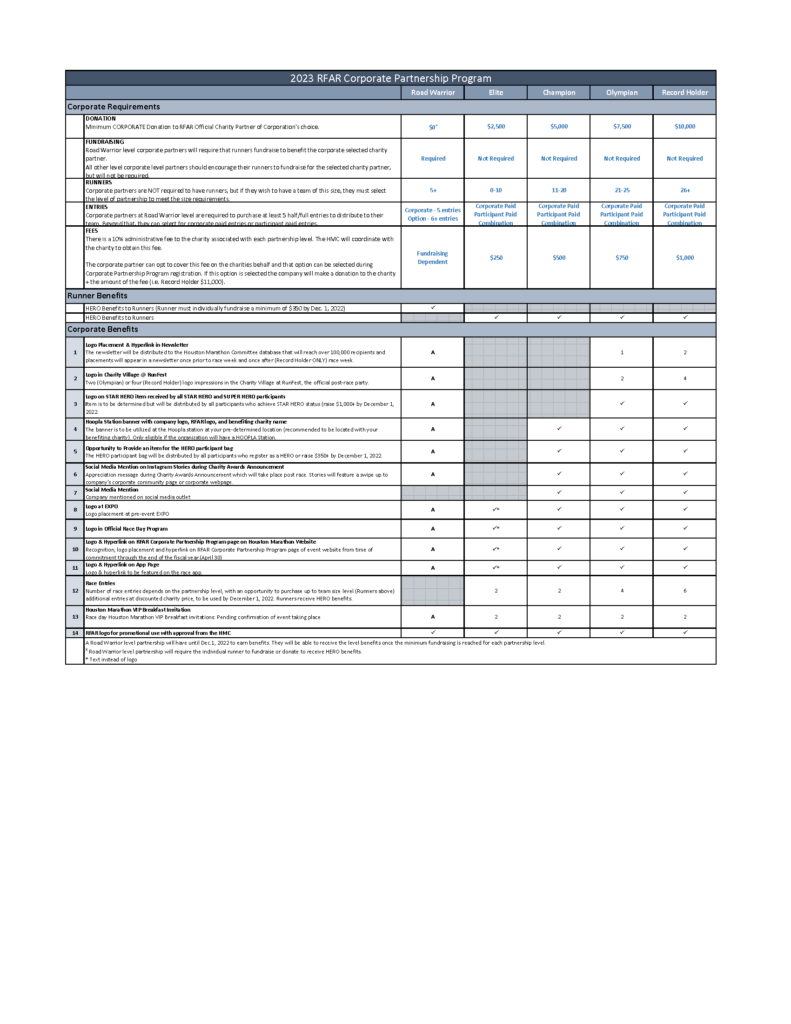 cpp 2023 limit